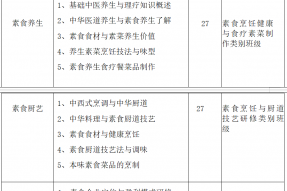 广州市素食职业培训学校 中式烹调师（素食）培训班招生简章 （国家职业资格五级）